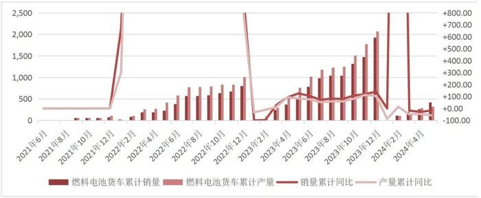 【山证产业研究】氢能产业月报：各地市氢能产业政策频出