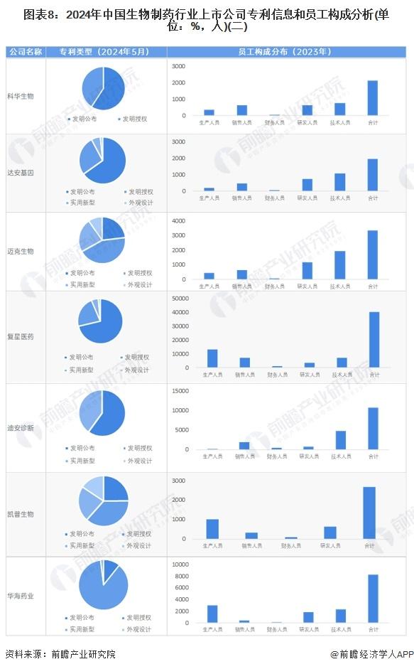 【最全】2024年中国生物制药行业上市公司全方位对比(附业务布局汇总、业绩对比、业务规划等)