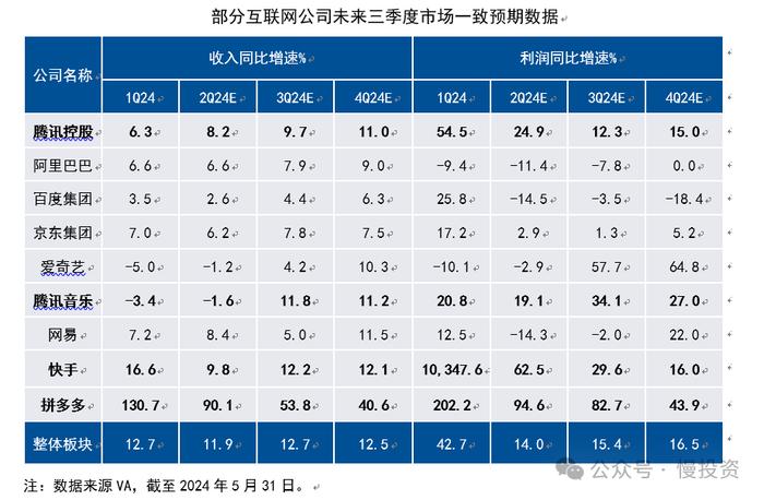 互联网板块股价悄悄上涨   如何抓住投资机遇