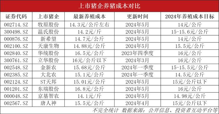 “二师兄”身价近两月上涨20%，猪企跨过盈亏线，迎来赚钱时刻