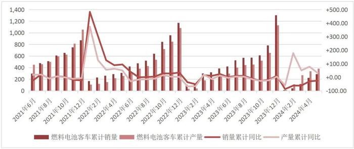 【山证产业研究】氢能产业月报：各地市氢能产业政策频出