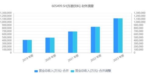 东鹏饮料：第二曲线的“三年之约”迫在眉睫