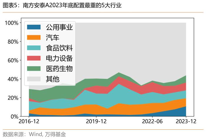 南方基金孙鲁闽：价值派“固收+”大师，追求稳中求胜