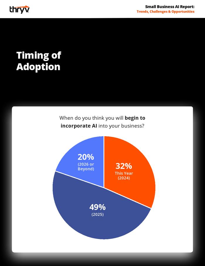 Thryv：2024年小企业AI报告