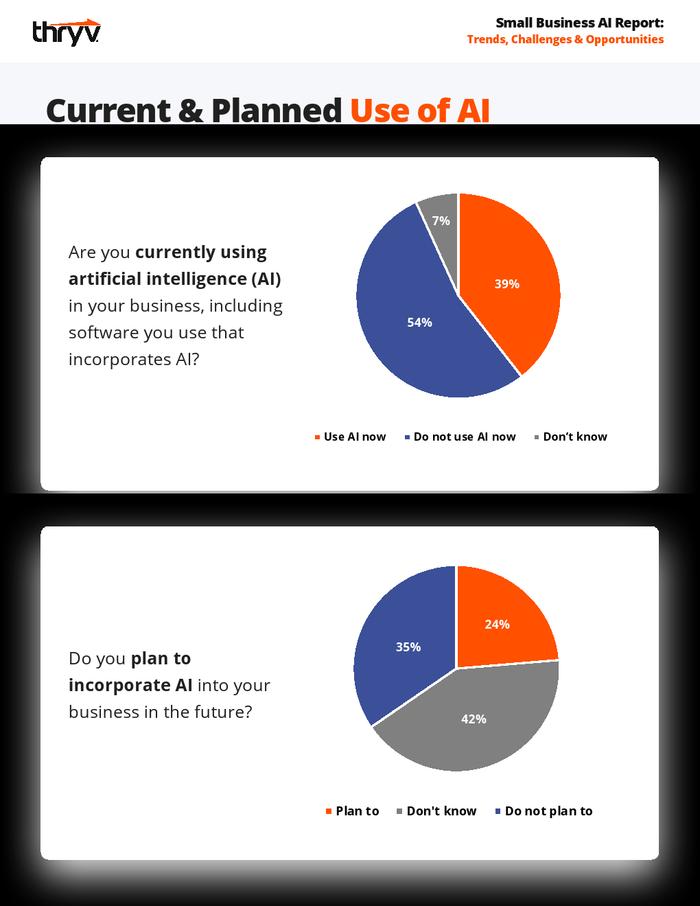 Thryv：2024年小企业AI报告