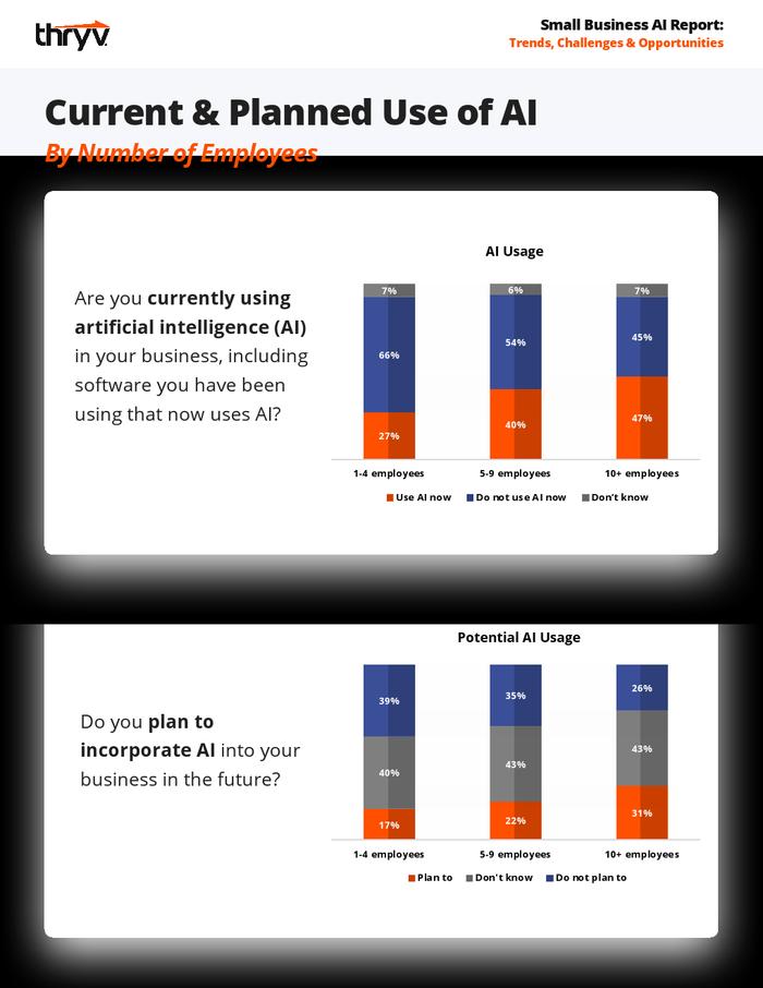 Thryv：2024年小企业AI报告