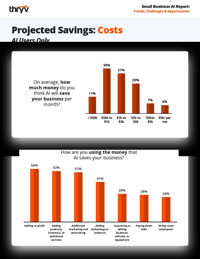 Thryv：2024年小企业AI报告
