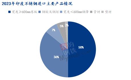 印度扩大焊接不锈钢管征税？出口之路漫漫