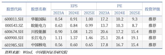 【中国银河公用】2024年中期策略：电改进入加速期，紧抓估值与成长机遇