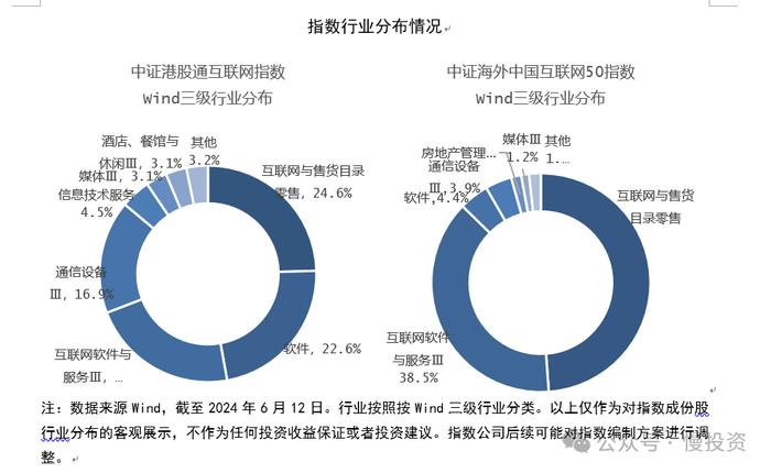 互联网板块股价悄悄上涨   如何抓住投资机遇