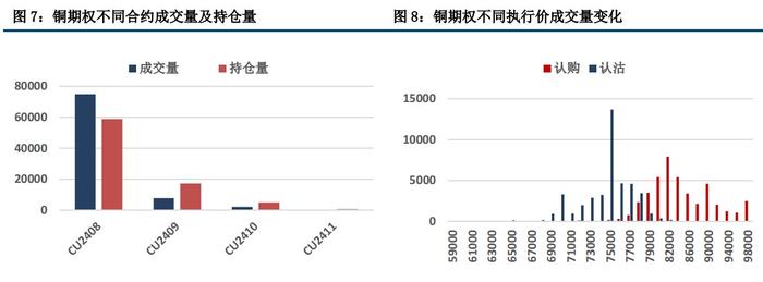 沪铜产业供需维持过剩现实 价格偏弱震荡运行