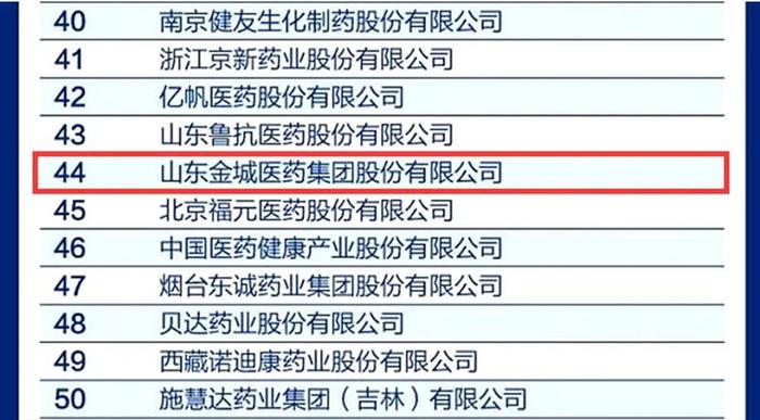 荣耀时刻 I 金城医药集团荣登“2023年度中国化药企业TOP100”前50强