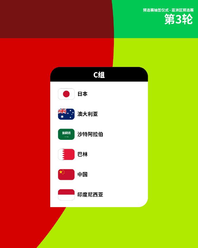 国足进“死亡之组”！与日本、澳大利亚、沙特阿拉伯同组，小组前两名直接晋级世界杯