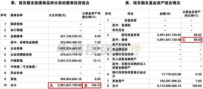 同样是债基，为什么波动会差异这么大？