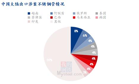 印度扩大焊接不锈钢管征税？出口之路漫漫