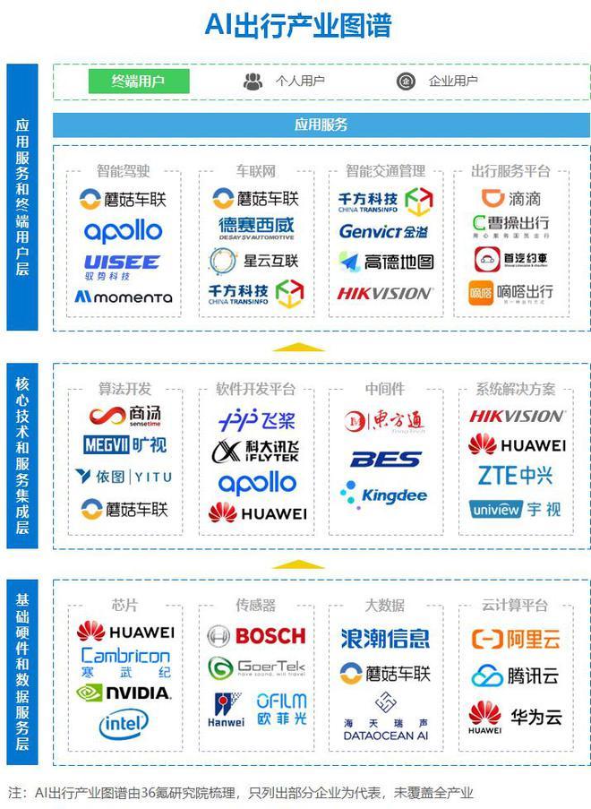 36氪研究院 | 2024年“AI+出行”行业研究报告