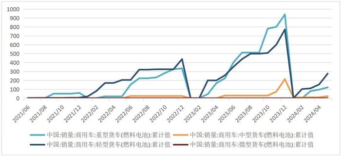 【山证产业研究】氢能产业月报：各地市氢能产业政策频出