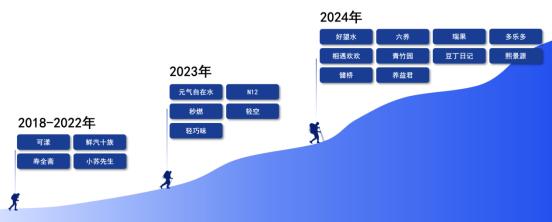 《2024年中国中式养生水行业发展趋势洞察报告》发布 元气森林自在水58%市场份额领跑养生赛道