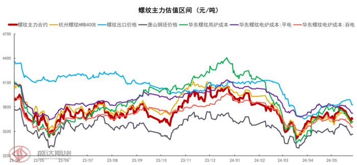 半年度报告 | 铁矿