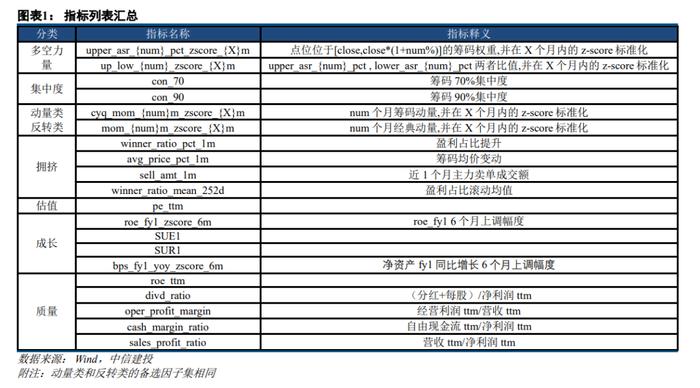 中信建投 | 筹码理论行业轮动指数