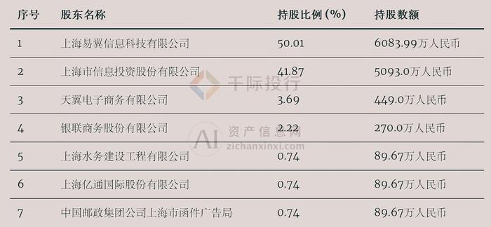来源:资产信息网 千际投行 iFinD