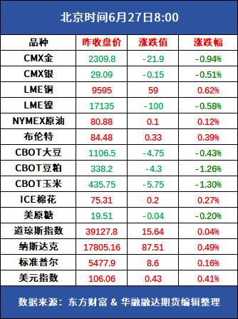 好策略投资内参 | 6.27