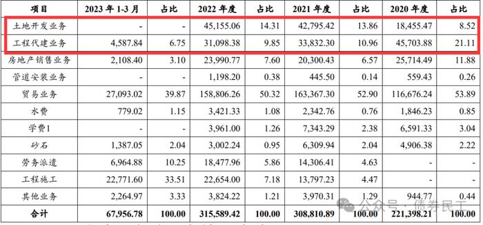 又一家区县AAA企业来了！