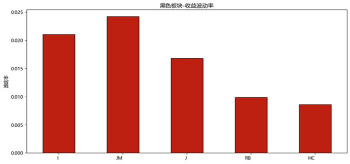 半年度报告 | 铁矿