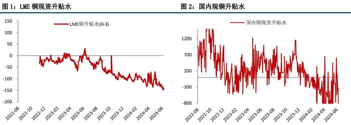 沪铜产业供需维持过剩现实 价格偏弱震荡运行