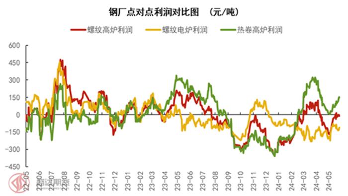 半年度报告 | 铁矿