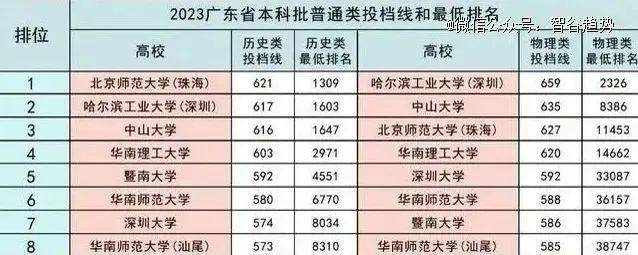 高考放榜，千万别选错城市