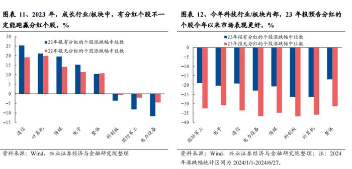 【兴证策略】从光模块看科技投资范式的变化