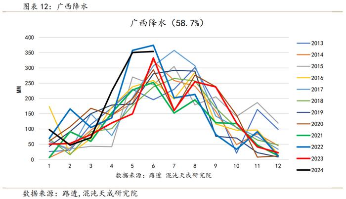 【专题报告】白糖：进口糖将冲击现货市场