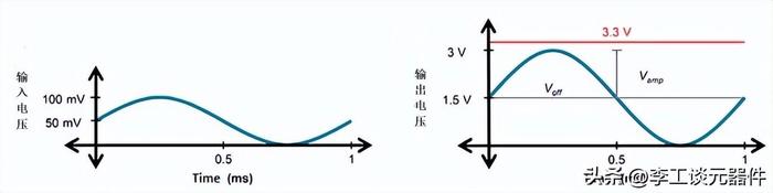 运算放大器功耗怎么计算？电路原理分析+设计实例