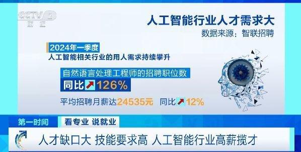 月薪超20000元！缺人！人工智能行业高薪揽才→