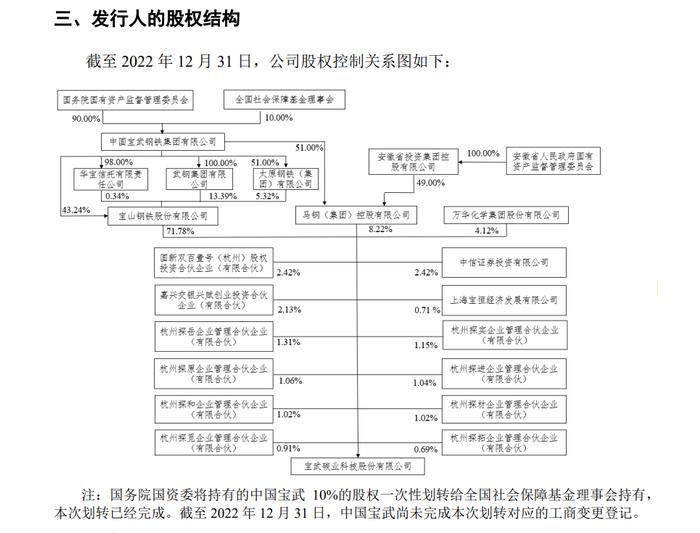 7家IPO企业终止！