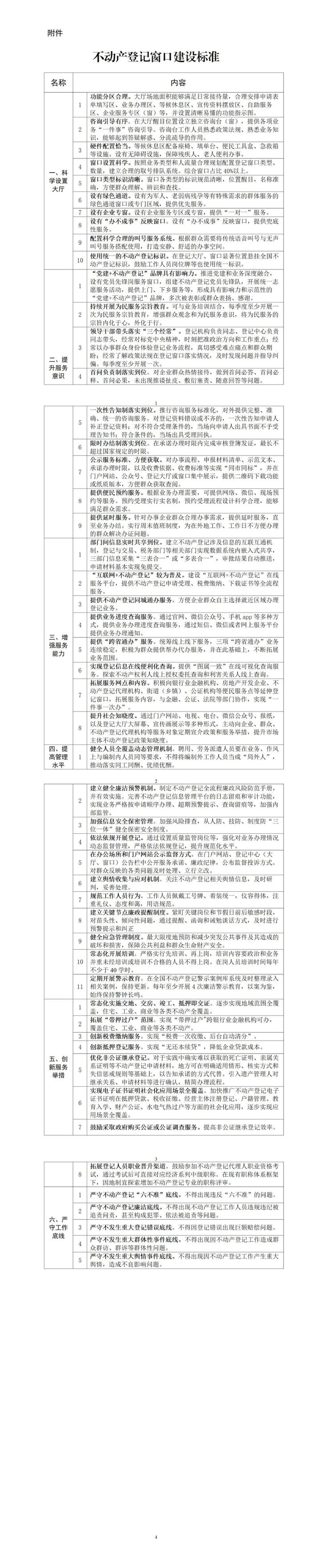 自然资源部办公厅印发《不动产登记窗口建设标准》