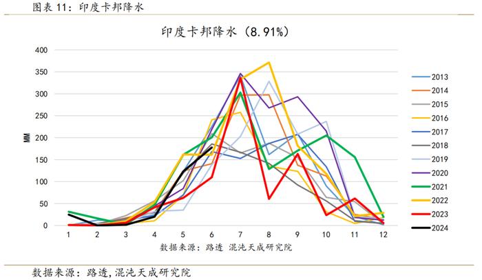 【专题报告】白糖：进口糖将冲击现货市场