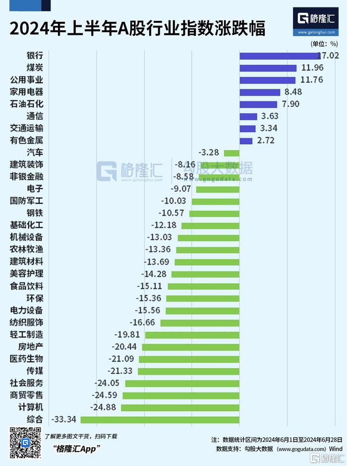 半年收官！A股难掩“五穷六绝”悲，港股科技股起起伏伏，下半年能否“翻身”？