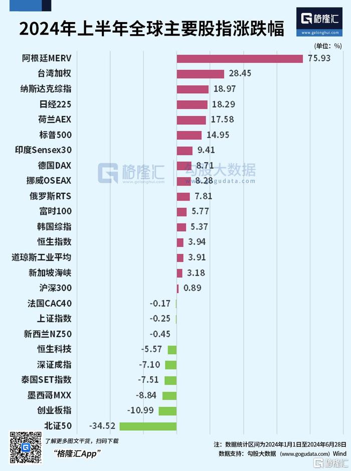 半年收官！A股难掩“五穷六绝”悲，港股科技股起起伏伏，下半年能否“翻身”？