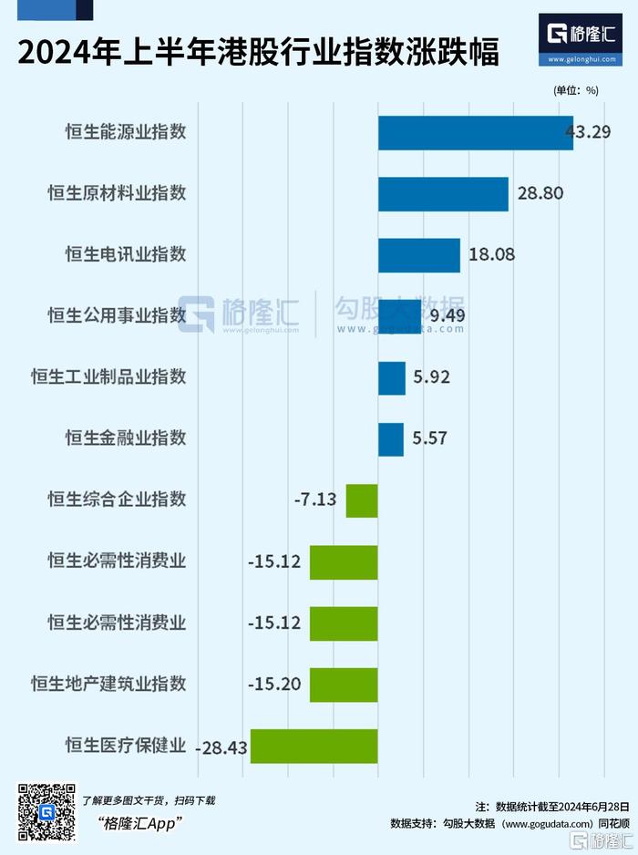 半年收官！A股难掩“五穷六绝”悲，港股科技股起起伏伏，下半年能否“翻身”？