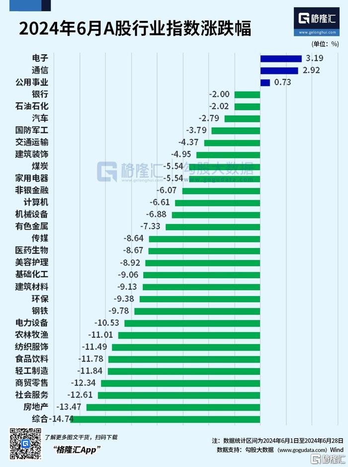 半年收官！A股难掩“五穷六绝”悲，港股科技股起起伏伏，下半年能否“翻身”？