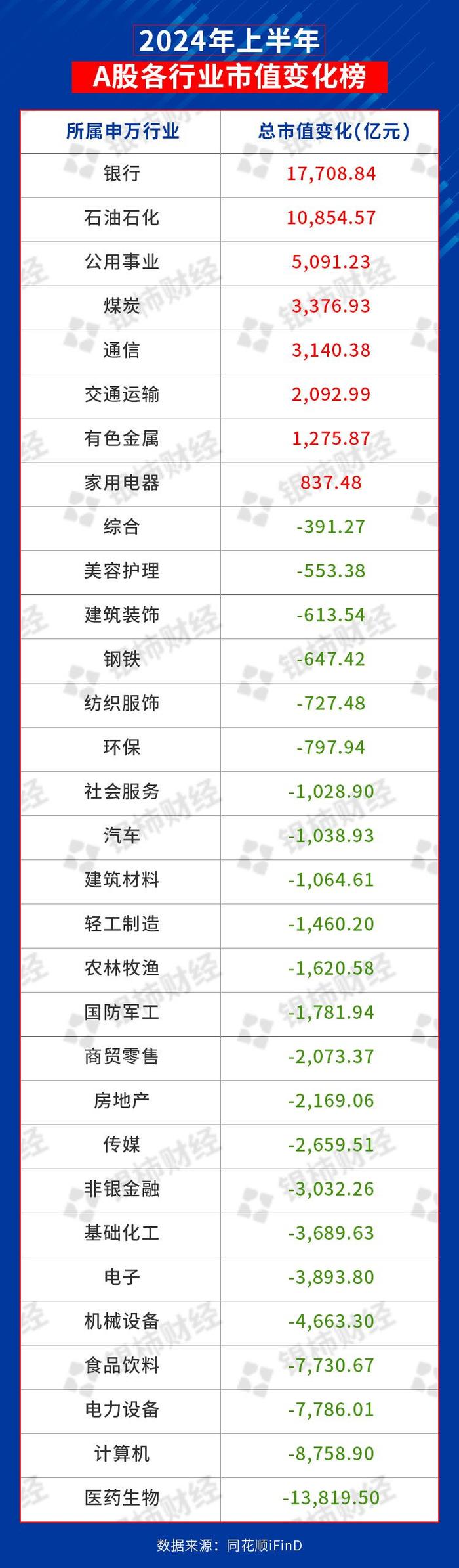 A股上半场丨上证指数半年振幅18.12%，谁是赢家？谁是失意者？