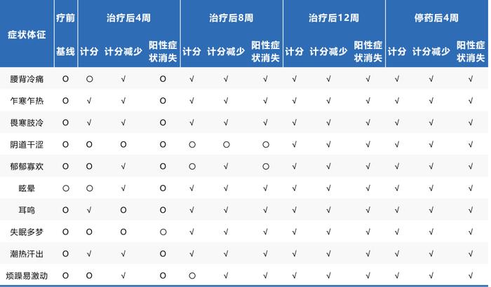 岁月无痕 更年无忧 | 坤心宁颗粒：缓解更年期综合征的新选择！