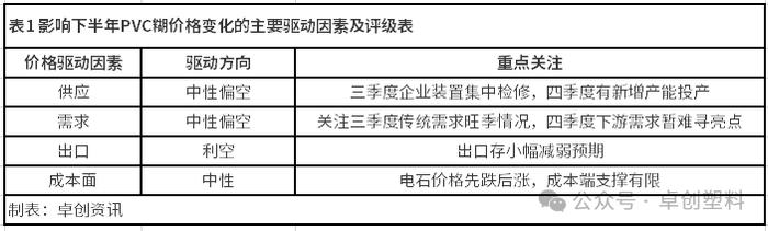 PVC糊：上半年价格重心小幅上移 下半年或先强后弱