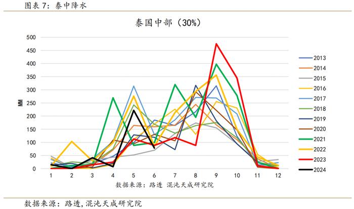 【专题报告】白糖：进口糖将冲击现货市场