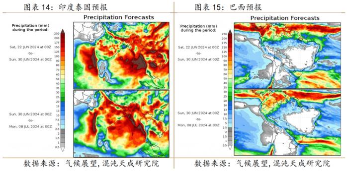 【专题报告】白糖：进口糖将冲击现货市场