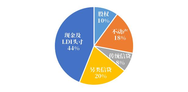 成立以来+1100%，伦敦大学退休金的投资心经