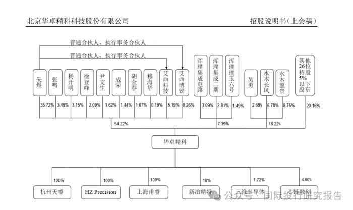 北京华卓精科终止IPO：4年长跑，光刻机概念第一股黯然离场，大华所审计！