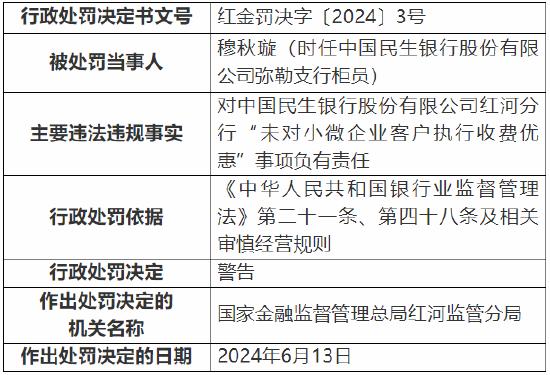 民生银行红河分行被罚30万元：因未对小微企业客户执行收费优惠